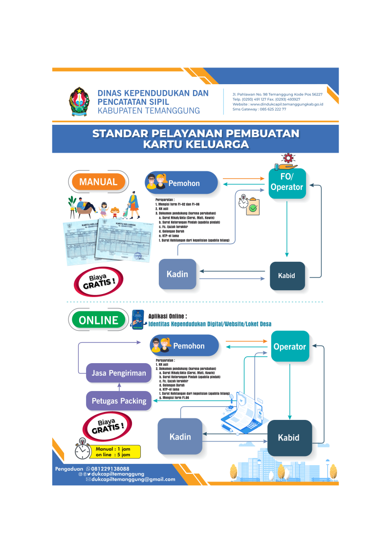 Alur Pelayanan Kartu Keluarga