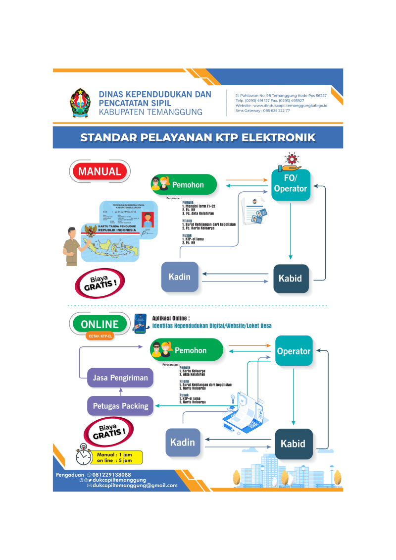 Alur Pelayanan KTP-el