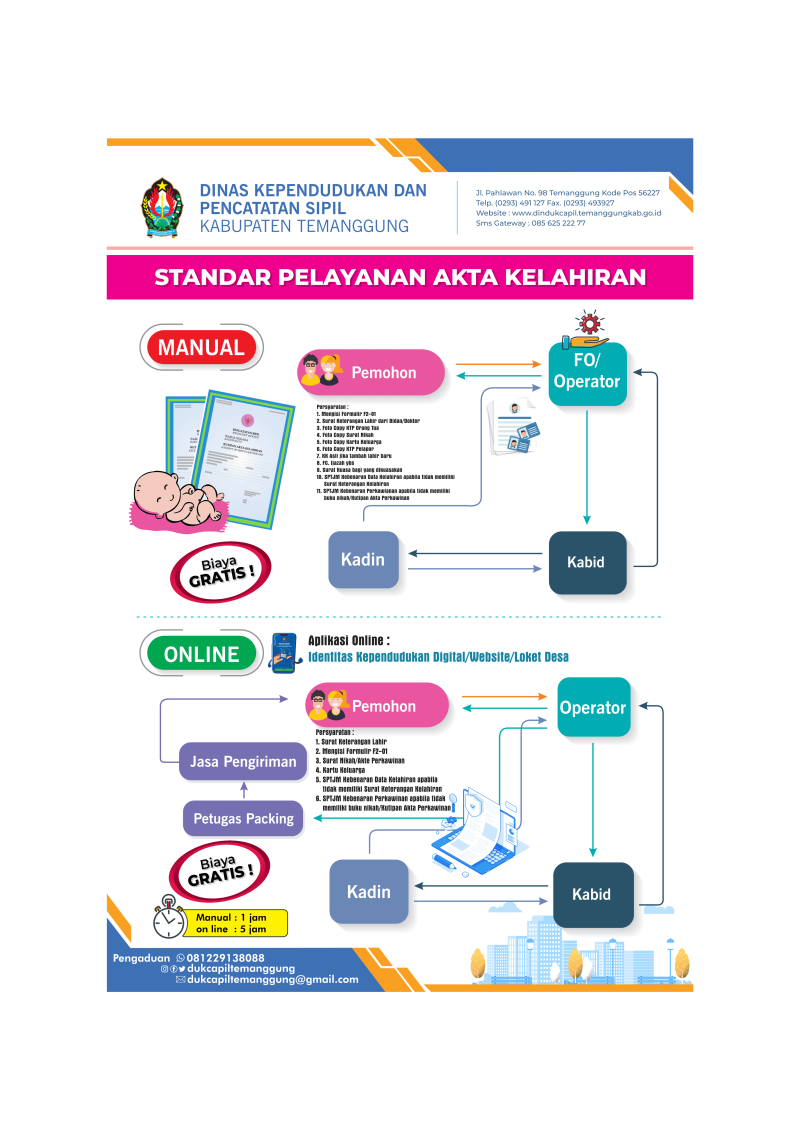 Alur Pelayanan Akta Kelahiran