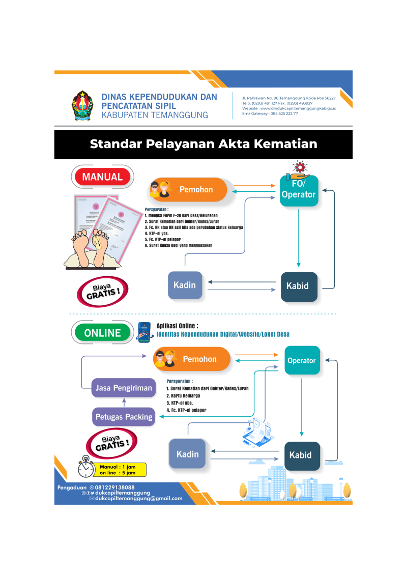 Alur Pelayanan Akta Kematian
