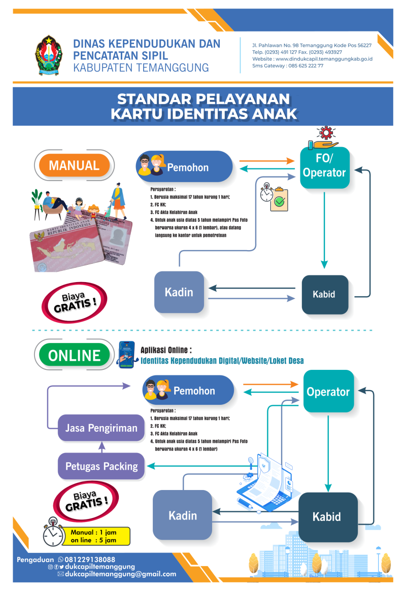 Alur Pelayanan Kartu Identitas Anak