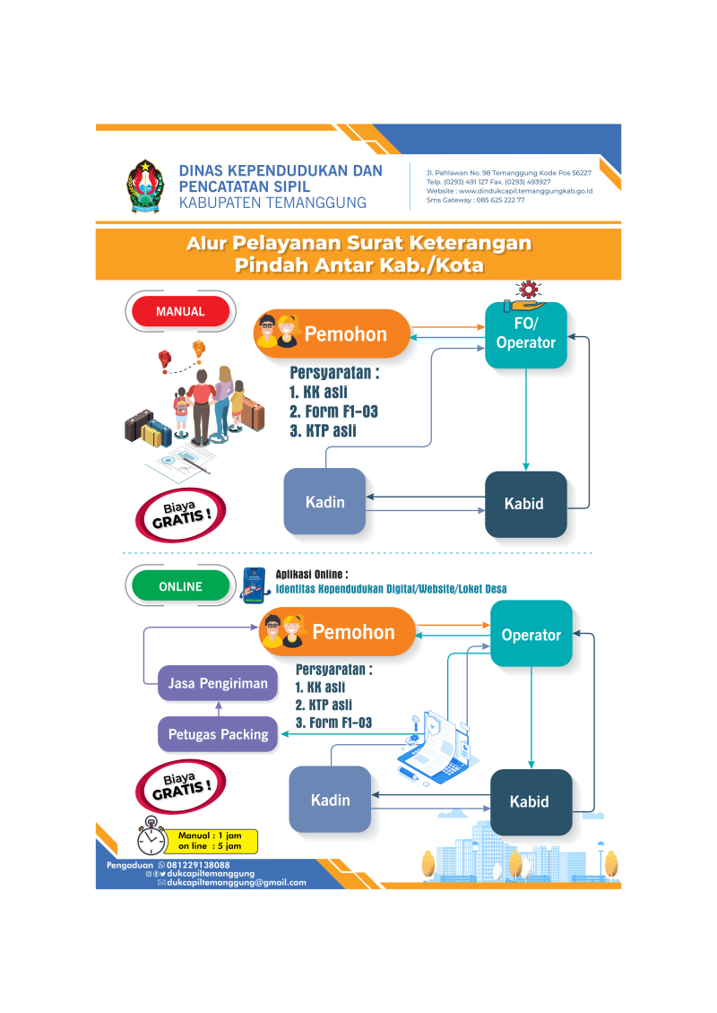 Alur Pelayanan Pindah Keluar