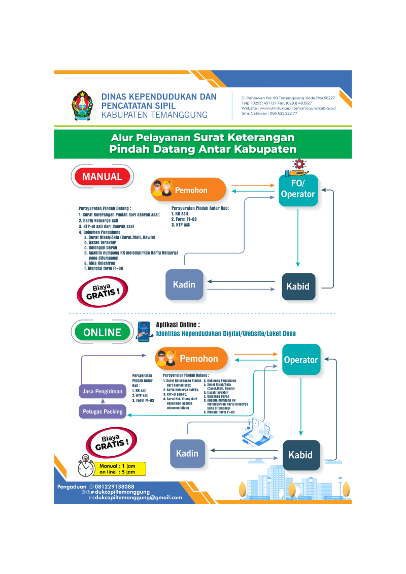 Alur Pelayanan Pindah Datang