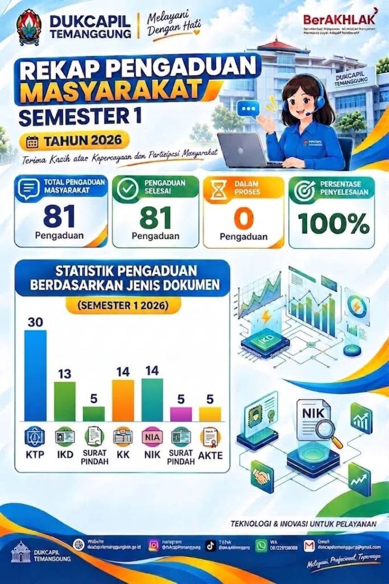 Rekap Pengaduan Masyarakat Semester 1 Tahun 2026